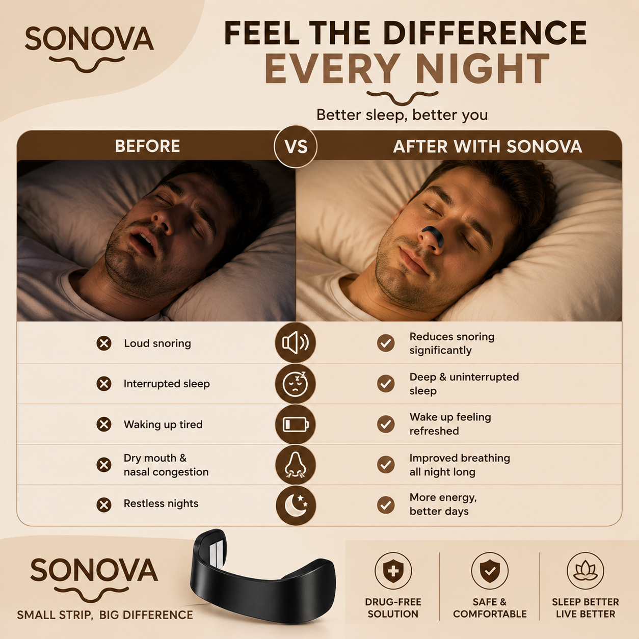 SONOVA™ Magnetic Nasal Strips